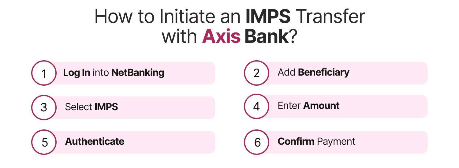 How to Initiate an IMPS Transfer with Axis Bank